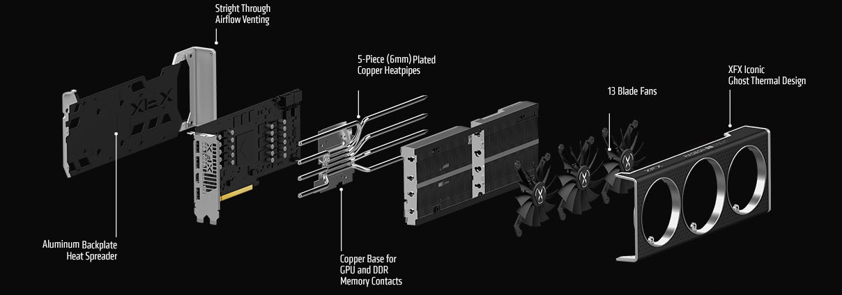 XFX Video Card